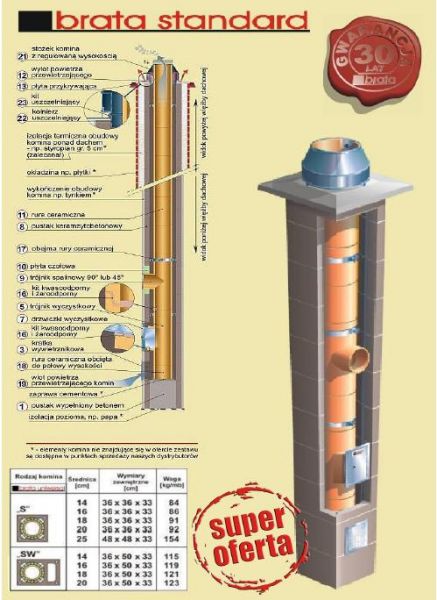 KOMIN BRATA STANDARD 'S' fi 200 dł.6 mb + PAKIET Warszawa